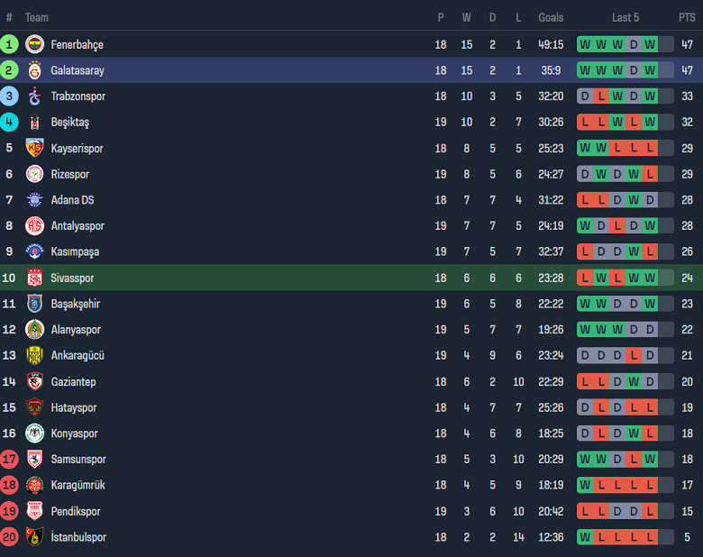 Nhận định, soi kèo Sivasspor vs Galatasaray, 21h00 ngày 11/1 - Ảnh 4