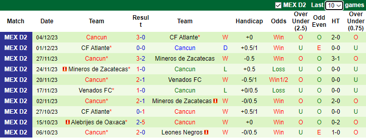 Nhận định, soi kèo Tlaxcala vs Cancun, 8h05 ngày 11/1 - Ảnh 2