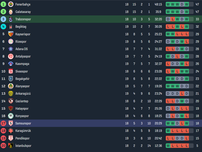 Nhận định, soi kèo Trabzonspor vs Samsunspor, 0h00 ngày 12/1 - Ảnh 4