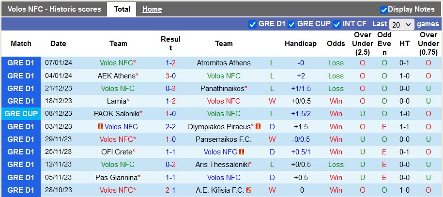 Nhận định, soi kèo Volos vs PAOK Saloniki, 22h00 ngày 10/1 - Ảnh 1