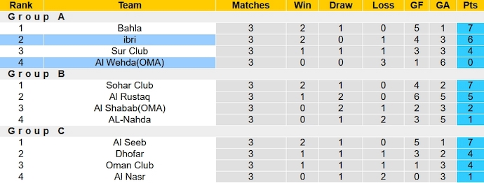 Nhận định, soi kèo Al Wehda vs Ibri, 19h50 ngày 12/1 - Ảnh 4