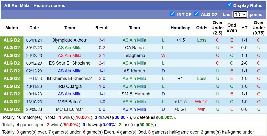Nhận định, soi kèo AS Ain Mlila vs HB Chelghoum Laid, 21h00 ngày 12/1 - Ảnh 1