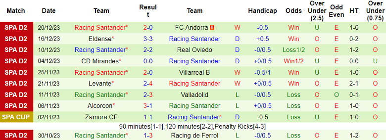 Nhận định, soi kèo Eibar vs Racing Santander, 02h30 ngày 13/1 - Ảnh 2