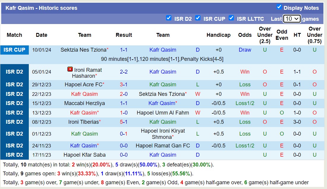 Nhận định, soi kèo Kafr Qasim vs Bnei Yehuda Tel Aviv, 20h00 ngày 12/1 - Ảnh 1