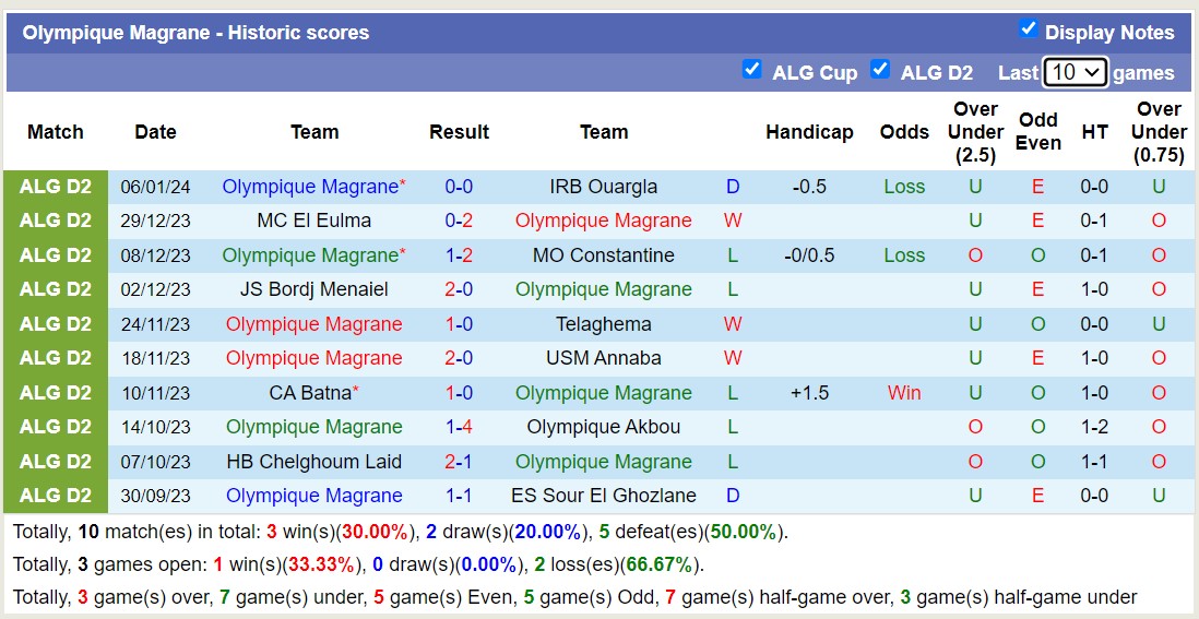 Nhận định, soi kèo MSP Batna vs Olympique Magrane, 21h00 ngày 12/1 - Ảnh 2