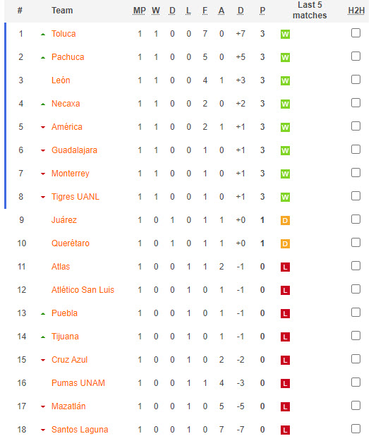 Nhận định, soi kèo Nữ Club Tijuana vs Nữ Mazatlan, 10h06 ngày 12/01 - Ảnh 4