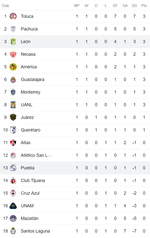 Nhận định, soi kèo nữ Puebla vs nữ Club Leon, 06h00 ngày 13/1 - Ảnh 4