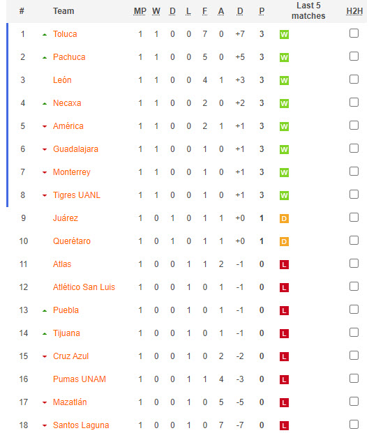 Nhận định, soi kèo Nữ Santos Laguna vs Nữ Cruz Azul, 08h00 ngày 12/01 - Ảnh 4