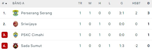 Nhận định, soi kèo PSKC Cimahi vs Karo United, 15h00 ngày 12/1 - Ảnh 4