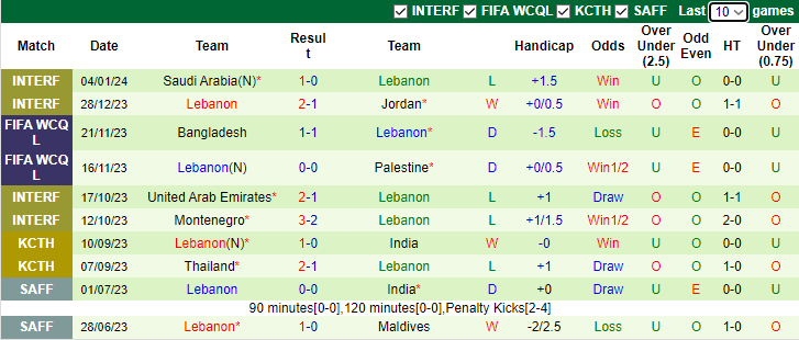 Nhận định, soi kèo Qatar vs Lebanon, 23h00 ngày 12/1 - Ảnh 2