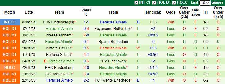 Nhận định, soi kèo RKC Waalwijk vs Heracles Almelo, 2h00 ngày 13/1 - Ảnh 2