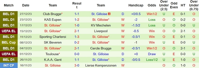 Nhận định, soi kèo St. Gallen vs St. Gilloise, 18h00 ngày 12/1 - Ảnh 2