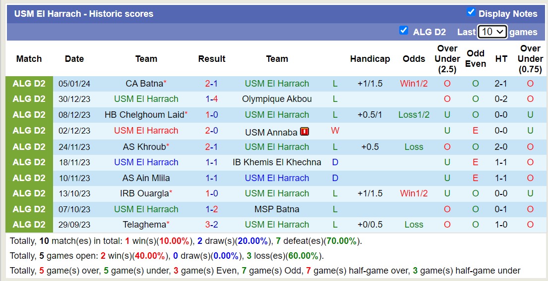 Nhận định, soi kèo USM El Harrach vs ES Sour El Ghozlane, 21h00 ngày 12/1 - Ảnh 1