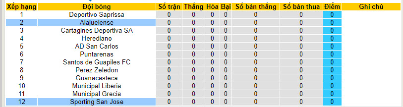 Nhận định, soi kèo Alajuelense vs Sporting San Jose, 09h00 ngày 13/01 - Ảnh 4