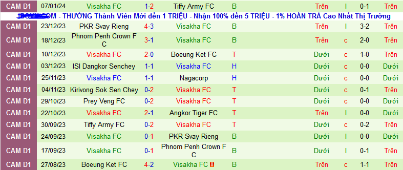 Nhận định, soi kèo Angkor Tiger vs Visakha, 15h45 ngày 13/1 - Ảnh 2