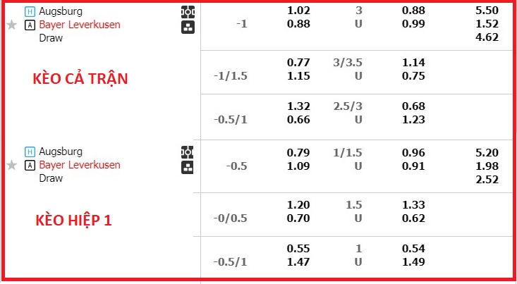 Nhận định, soi kèo Augsburg vs Bayer Leverkusen, 21h30 ngày 13/1 - Ảnh 1