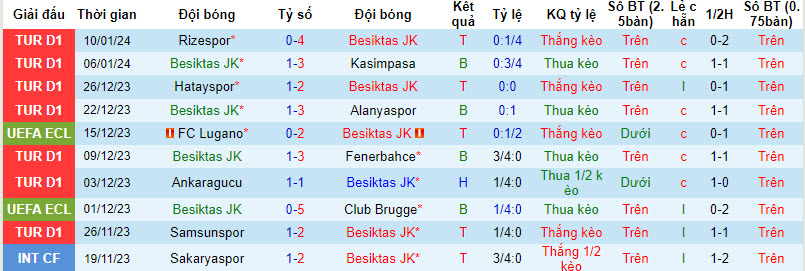 Nhận định, soi kèo Besiktas vs Fatih Karagumruk, 22h59 ngày 13/01 - Ảnh 1