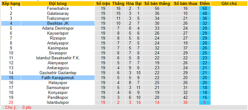 Nhận định, soi kèo Besiktas vs Fatih Karagumruk, 22h59 ngày 13/01 - Ảnh 4