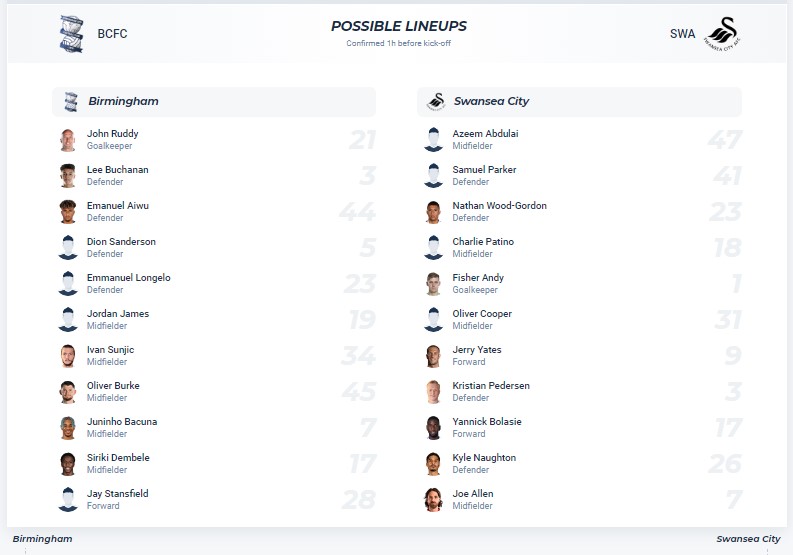Nhận định, soi kèo Birmingham vs Swansea City, 22h00 ngày 13/1 - Ảnh 5