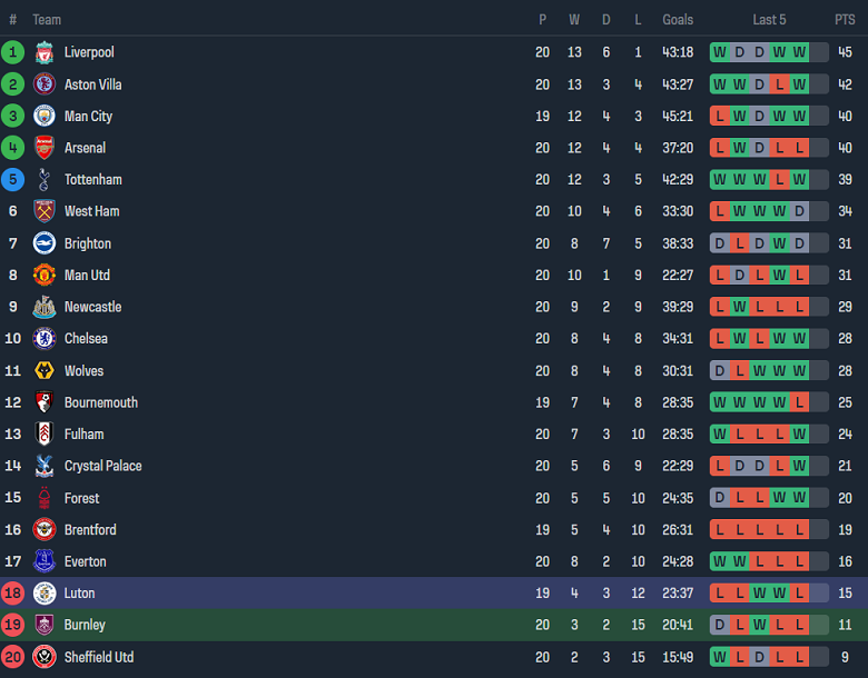 Nhận định, soi kèo Burnley vs Luton Town, 02h45 ngày 13/1 - Ảnh 4