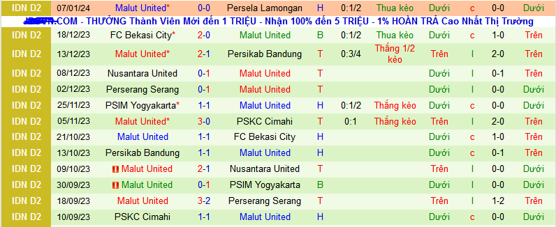 Nhận định, soi kèo Deltras Sidoarjo vs Malut United, 15h00 ngày 13/1 - Ảnh 2