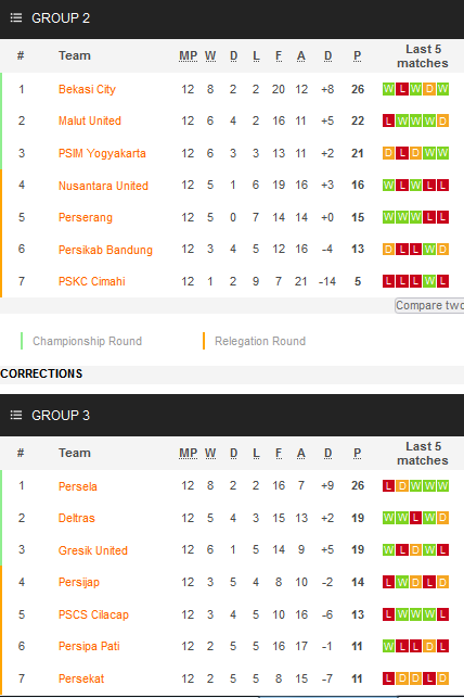 Nhận định, soi kèo Deltras Sidoarjo vs Malut United, 15h00 ngày 13/1 - Ảnh 4