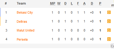 Nhận định, soi kèo Deltras Sidoarjo vs Malut United, 15h00 ngày 13/1 - Ảnh 5