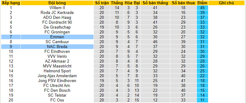 Nhận định, soi kèo Emmen vs NAC Breda, 22h30 ngày 13/01 - Ảnh 4