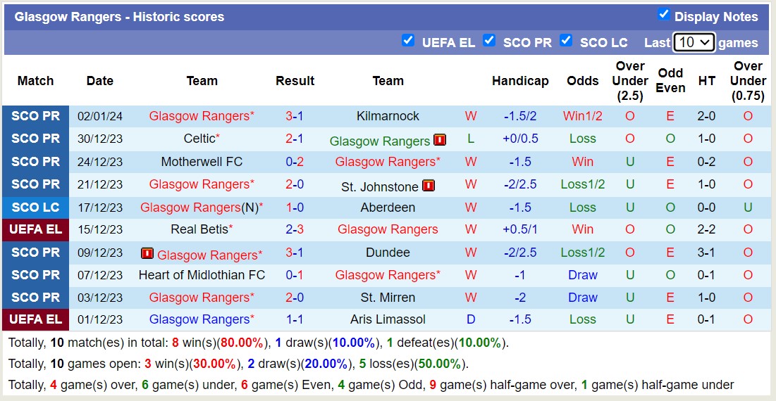 Nhận định, soi kèo Hertha BSC Berlin vs Glasgow Rangers, 22h00 ngày 13/1 - Ảnh 2