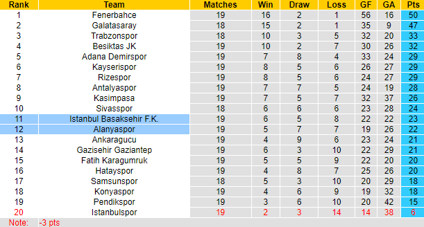 Nhận định, soi kèo Istanbul Basaksehir vs Alanyaspor, 20h00 ngày 13/1 - Ảnh 4