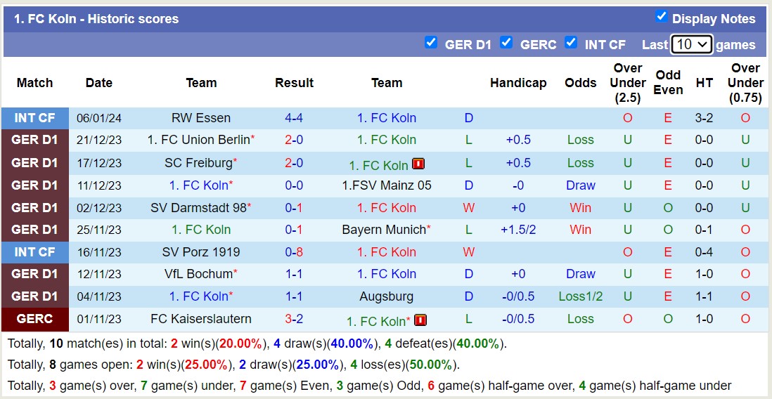 Nhận định, soi kèo Koln vs Heidenheim 1846, 21h30 ngày 13/1 - Ảnh 1