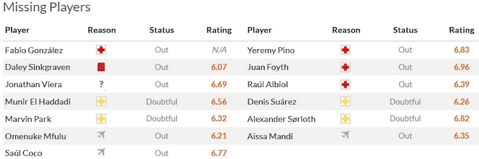 Nhận định, soi kèo Las Palmas vs Villarreal, 20h00 ngày 13/1 - Ảnh 4