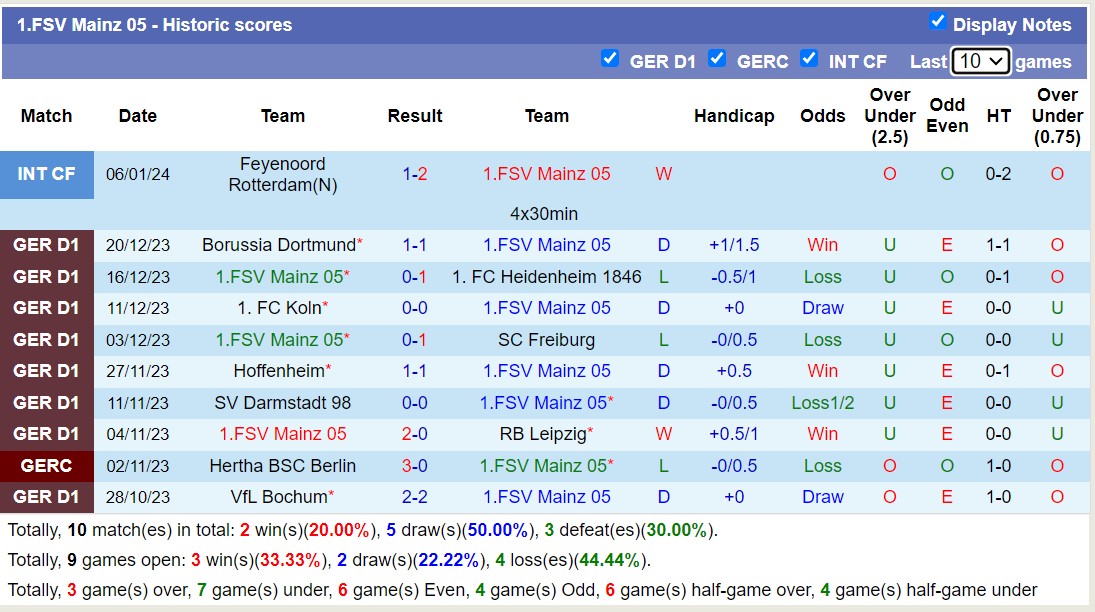 Nhận định, soi kèo Mainz 05 vs VfL Wolfsburg, 21h30 ngày 13/1 - Ảnh 1