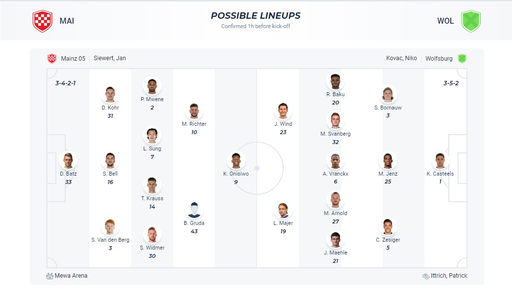Nhận định, soi kèo Mainz 05 vs VfL Wolfsburg, 21h30 ngày 13/1 - Ảnh 6