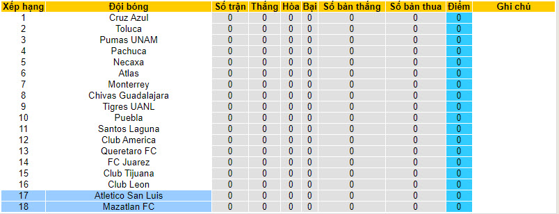 Nhận định, soi kèo Mazatlan FC vs Atletico San Luis, 10h00 ngày 13/01 - Ảnh 4