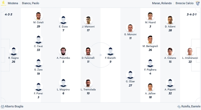 Nhận định, soi kèo Modena vs Brescia, 20h00 ngày 13/1 - Ảnh 4