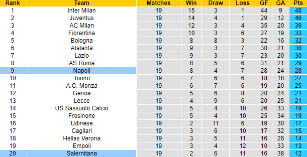 Nhận định, soi kèo Napoli vs Salernitana, 21h00 ngày 13/1 - Ảnh 4