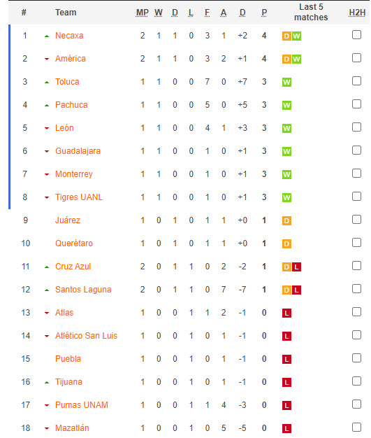 Nhận định, soi kèo Nữ Atlas vs Nữ Deportivo Toluca, 08h00 ngày 13/01 - Ảnh 4