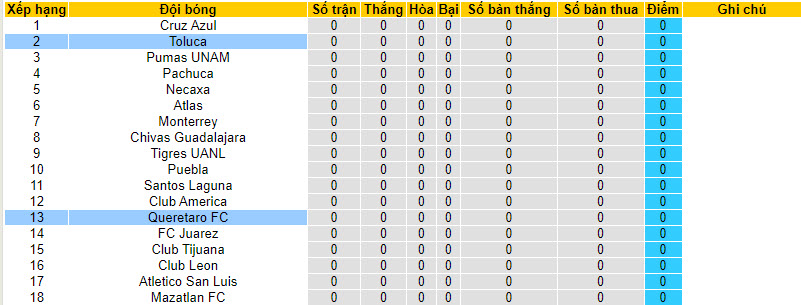 Nhận định, soi kèo Queretaro vs Toluca, 08h00 ngày 13/01 - Ảnh 4