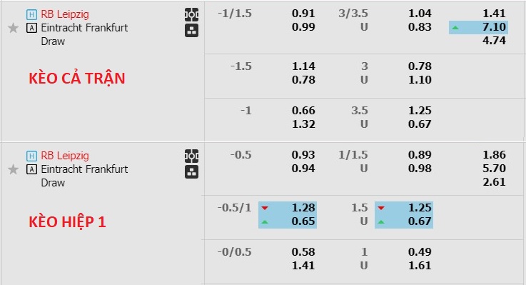 Nhận định, soi kèo RB Leipzig vs Frankfurt, 21h30 ngày 13/1 - Ảnh 1