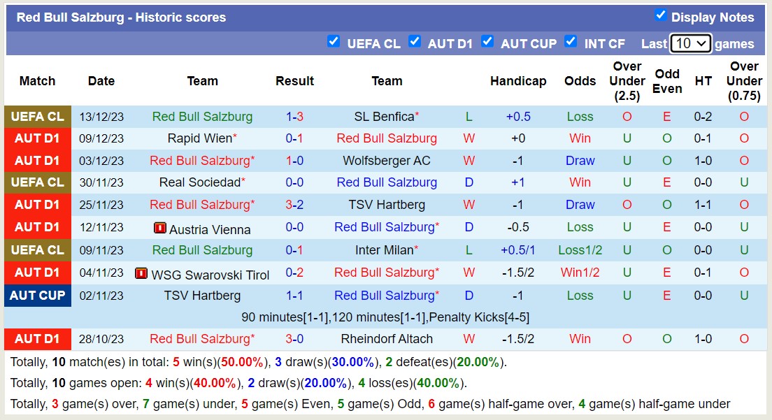 Nhận định, soi kèo Red Bull Salzburg vs SV Elversberg, 22h00 ngày 13/1 - Ảnh 1