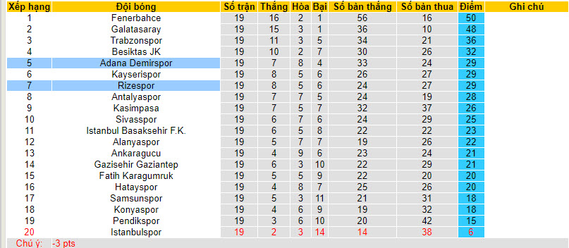 Nhận định, soi kèo Rizespor vs Adana Demirspor, 22h59 ngày 13/01 - Ảnh 4