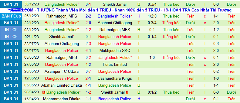 Nhận định, soi kèo Sheikh Russel KC vs Bangladesh Police, 15h45 ngày 13/1 - Ảnh 2