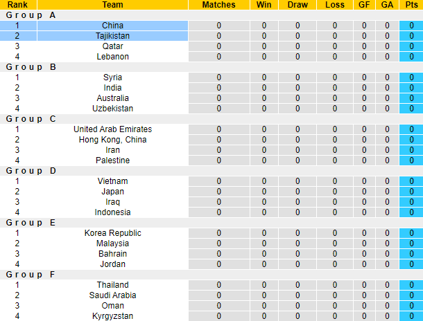 Nhận định, soi kèo Trung Quốc vs Tajikistan, 21h30 ngày 13/1 - Ảnh 4