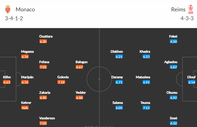 Soi kèo phạt góc Monaco vs Reims, 22h59 ngày 13/1 - Ảnh 5