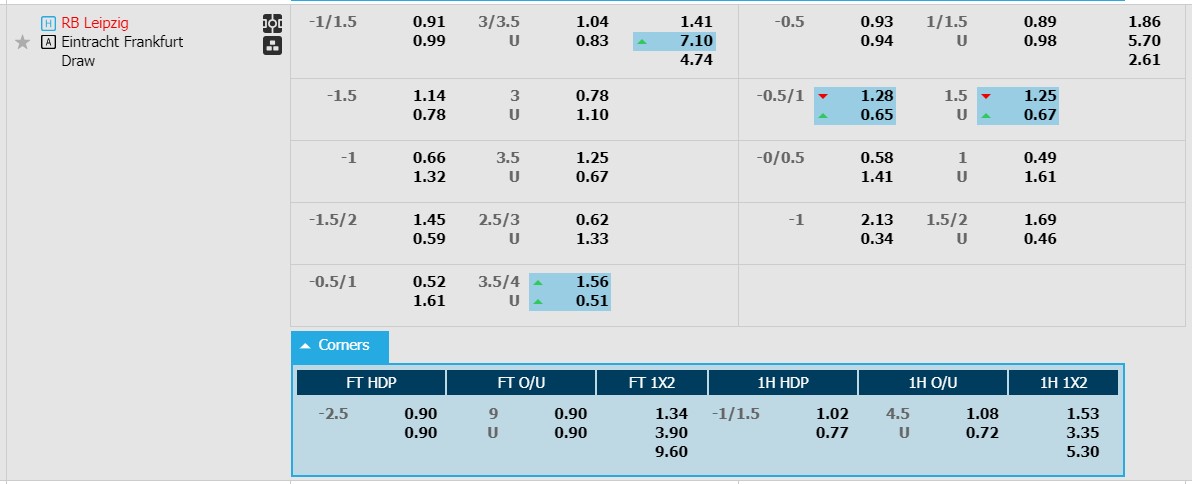 Soi kèo phạt góc RB Leipzig vs Frankfurt, 21h30 ngày 13/1 - Ảnh 1