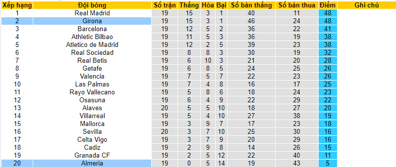 Nhận định, soi kèo Almeria vs Girona, 20h00 ngày 14/01 - Ảnh 4