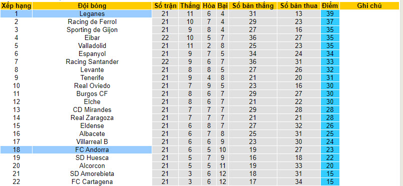 Nhận định, soi kèo Andorra vs Leganes, 20h00 ngày 14/01 - Ảnh 7