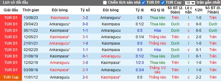 Nhận định, soi kèo Ankaragucu vs Kasimpasa, 17h30 ngày 13/1 - Ảnh 3