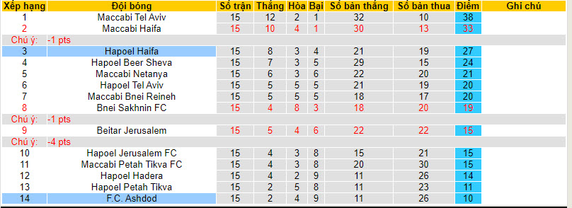 Nhận định, soi kèo Ashdod vs Hapoel Haifa, 22h59 ngày 13/01 - Ảnh 4